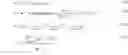 Fig. 06 - Version control for asynchronous distributed machine learning