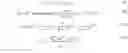 Fig. 06 - Regularized model adaptation for in-session recommendations