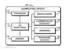 Fig. 01 - Technologies for platform-targeted machine learning