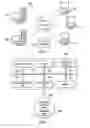 Fig. 02 - Using classification data as training set for auto-classification of admin rights