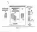 Fig. 03 - Using classification data as training set for auto-classification of admin rights