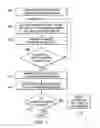 Fig. 05 - Using classification data as training set for auto-classification of admin rights