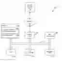 Fig. 01 - Method for performing a cognitive learning lifecycle operation