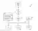 Fig. 01 - Method for performing a cognitive machine learning operation