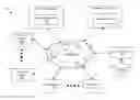 Fig. 01 - Exporting a Transformation Chain Including Endpoint of Model for Prediction