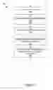 Fig. 10 - Exporting a Transformation Chain Including Endpoint of Model for Prediction