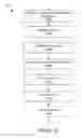 Fig. 11 - Exporting a Transformation Chain Including Endpoint of Model for Prediction