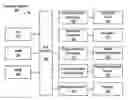 Fig. 01 - Generating a training model based on feedback