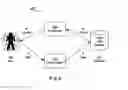 Fig. 03 - Generating a training model based on feedback