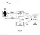 Fig. 04 - Generating a training model based on feedback