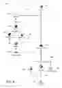 Fig. 05 - Intermediate resource allocation tracking in data models