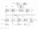 Fig. 01 - DATABASE SYSTEM FOR DISTRIBUTION CENTER FULFILLMENT CAPACITY AVAILABILITY TRACKING AND METHOD THEREFOR