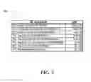 Fig. 06 - Continuously variable resolution of resource allocation