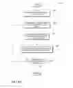 Fig. 11 - Continuously variable resolution of resource allocation