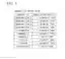 Fig. 06 - Reminder notification system and reminder notification method
