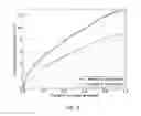 Fig. 09 - PREDICTIVE MODEL OF TASK QUALITY FOR CROWD WORKER TASKS