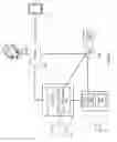 Fig. 05 - Managing notifications of a delivery method based on an active device