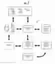 Fig. 02 - Account tokenization for virtual currency resources