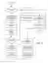 Fig. 07 - Transaction storing and forwarding