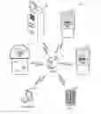 Fig. 01 - User interface for controlling multiple devices