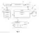 Fig. 03 - METHOD AND SYSTEM FOR DYNAMIC PIN AUTHORISATION FOR ATM OR POS TRANSACTIONS