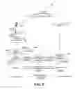 Fig. 10 - Interoperable financial transactions via mobile devices
