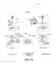 Fig. 14 - Interoperable financial transactions via mobile devices