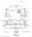 Fig. 15 - Interoperable financial transactions via mobile devices