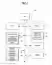 Fig. 02 - Sales data processing apparatus and sales data processing method