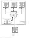 Fig. 02 - PUBLIC TRANSIT SYSTEM FARE PROCESSOR FOR MULTI-BALANCE FUNDING