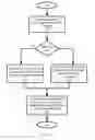 Fig. 06 - PUBLIC TRANSIT SYSTEM FARE PROCESSOR FOR MULTI-BALANCE FUNDING