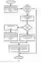 Fig. 07 - PUBLIC TRANSIT SYSTEM FARE PROCESSOR FOR MULTI-BALANCE FUNDING