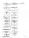 Fig. 06 - Point-to-Point Transaction Guidance Apparatuses, Methods and Systems