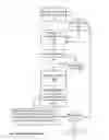 Fig. 08 - Point-to-Point Transaction Guidance Apparatuses, Methods and Systems