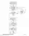 Fig. 12 - Point-to-Point Transaction Guidance Apparatuses, Methods and Systems
