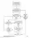 Fig. 13 - Point-to-Point Transaction Guidance Apparatuses, Methods and Systems