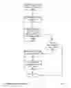 Fig. 16 - Point-to-Point Transaction Guidance Apparatuses, Methods and Systems