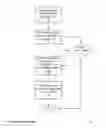 Fig. 19 - Point-to-Point Transaction Guidance Apparatuses, Methods and Systems