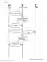 Fig. 52 - Point-to-Point Transaction Guidance Apparatuses, Methods and Systems