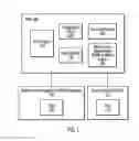 Fig. 02 - RELIANCE MEASUREMENT TECHNIQUE IN MASTER DATA MANAGEMENT (MDM) REPOSITORIES AND MDM REPOSITORIES ON CLOUDED FEDERATED DATABASES WITH LINKAGES