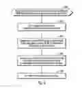 Fig. 07 - RELIANCE MEASUREMENT TECHNIQUE IN MASTER DATA MANAGEMENT (MDM) REPOSITORIES AND MDM REPOSITORIES ON CLOUDED FEDERATED DATABASES WITH LINKAGES