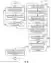 Fig. 07 - Methods and apparatus to apply household-level weights to household-member level audience measurement data