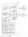 Fig. 08 - Methods and apparatus to apply household-level weights to household-member level audience measurement data