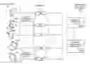 Fig. 01 - METHODS AND APPARATUS TO DETERMINE RATINGS DATA FROM POPULATION SAMPLE DATA HAVING UNRELIABLE DEMOGRAPHIC CLASSIFICATIONS