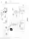 Fig. 03 - METHODS AND SYSTEMS FOR TRANSMITTING DATA INDICATIVE OF SELECTED VALUE ADDED SERVICES FROM OFFER DISTRIBUTION SERVERS TO MOBILE TERMINALS