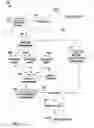 Fig. 07 - TRACKING INTERACTION WITH SPONSORED AND UNSPONSORED CONTENT