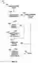 Fig. 11 - TRACKING INTERACTION WITH SPONSORED AND UNSPONSORED CONTENT