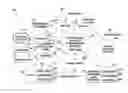 Fig. 01 - Tracking interaction with sponsored and unsponsored content
