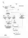 Fig. 07 - Tracking interaction with sponsored and unsponsored content