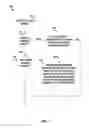 Fig. 08 - Tracking interaction with sponsored and unsponsored content